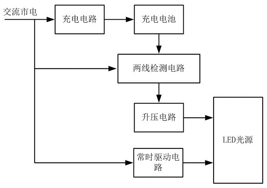 充电式LED灯的制作方法