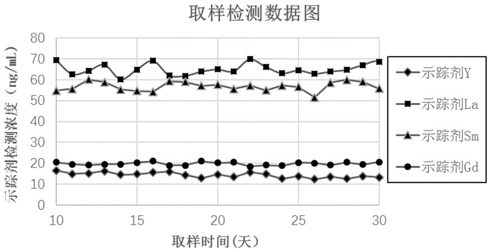 用于监测油井产油情况的复合示踪剂、其制备方法及确定油井各段的产能状况的方法与流程