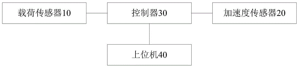 抽油机示功图的获取系统和方法与流程