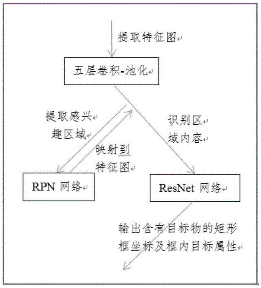 基于深层人工神经网络的数字图像中烟火检测方法与流程