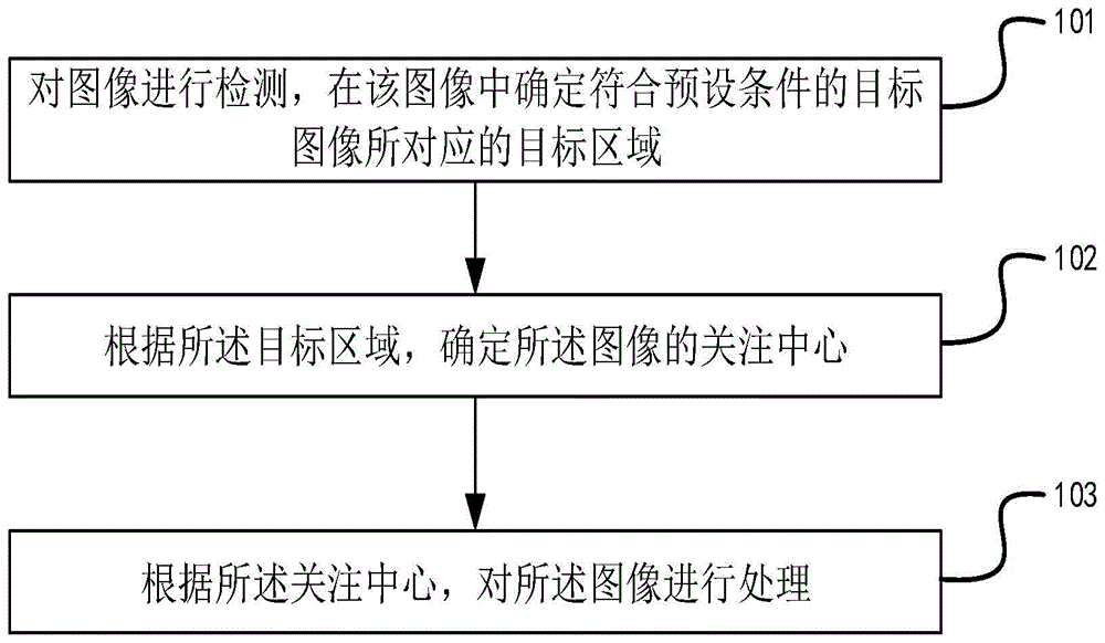 图像处理方法、装置及电子设备与流程