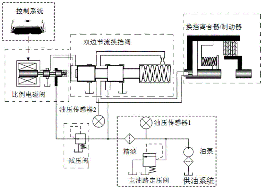 一种液力机械式自动变速器液压操纵试验装置及方法与流程