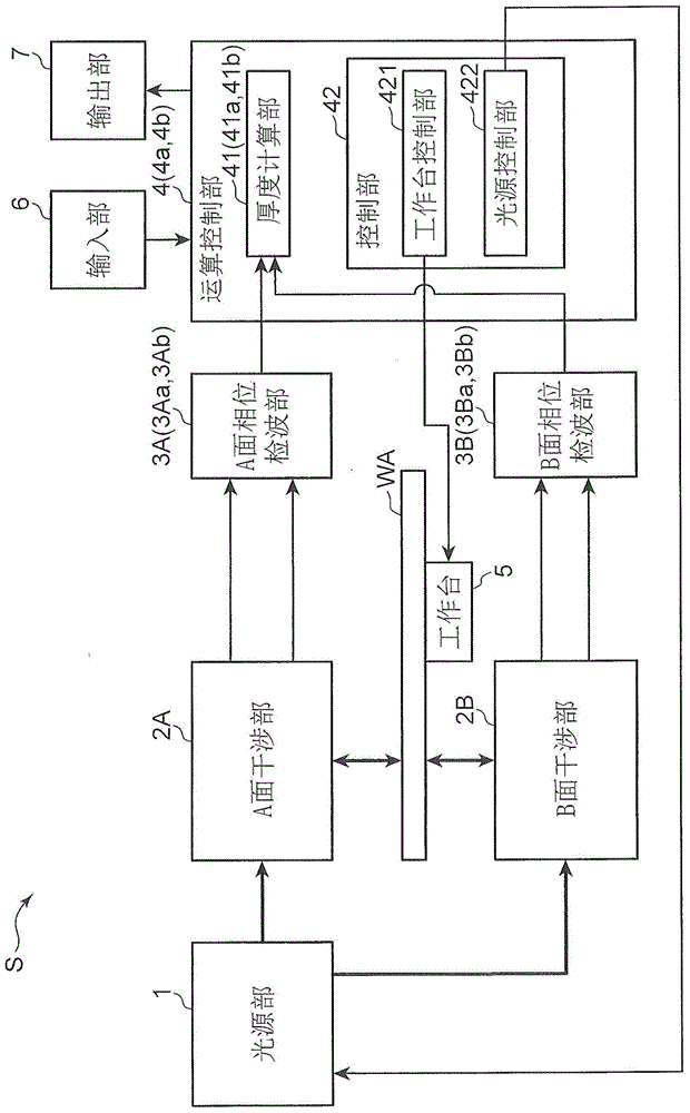 形状测量装置及其方法与流程