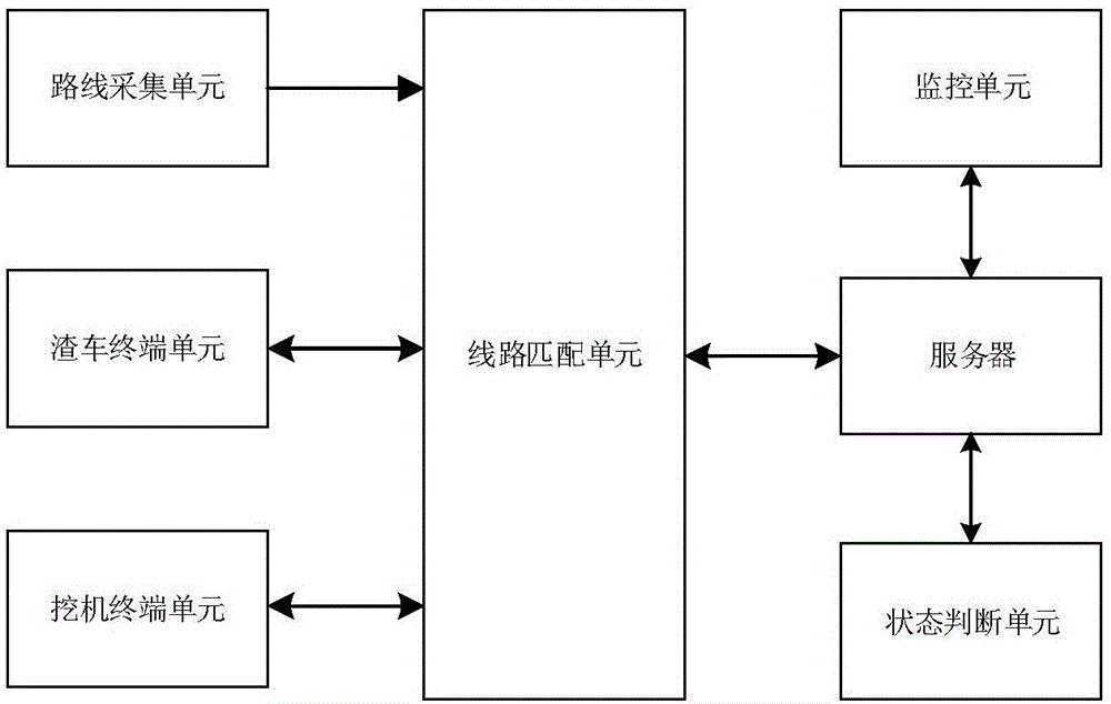 一种智能挖运线路导航系统及方法与流程