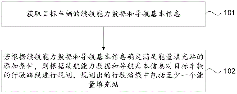 行驶路线规划方法、装置、设备及存储介质与流程