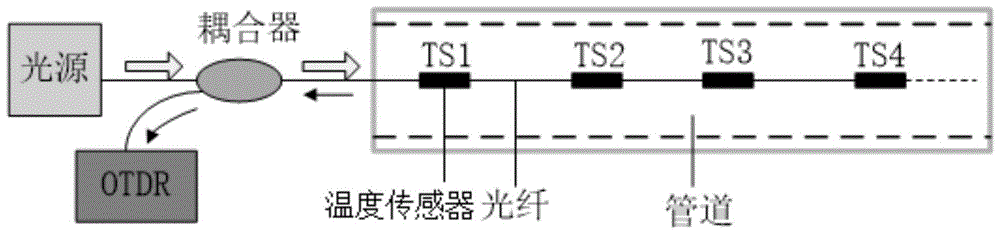 一种管道内分布式水温测量装置的制作方法