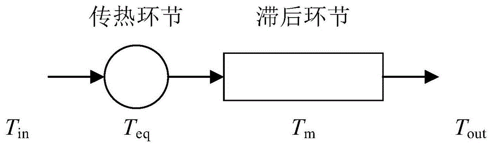 一种针对液冷冷板的热载荷快速辨识方法与流程