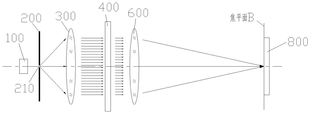 一种测量凹透镜焦距的测量方法与流程
