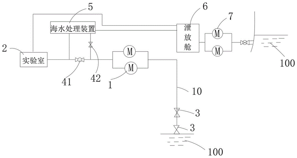 一种科考海水取样系统及船舶的制作方法