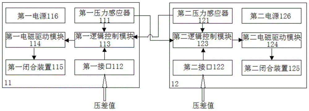 一种管道清管器泄流孔动态工作装置及其使用方法与流程