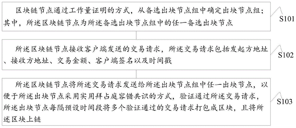 涉及PBFT的共识方法及其装置与流程