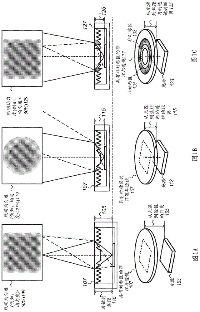 菲涅尔透镜中的非对称区的制作方法