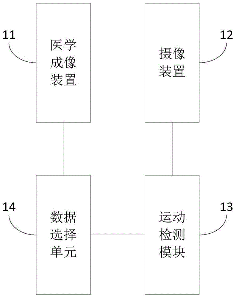 医学成像系统、方法、计算机设备及可读存储介质与流程