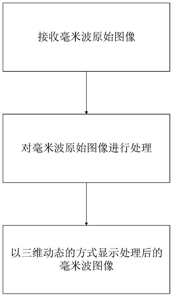 一种基于卷积神经网络的毫米波图像处理方法及系统与流程