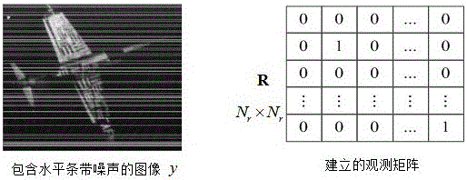 一种基于压缩感知的图像条带噪声去除方法与流程