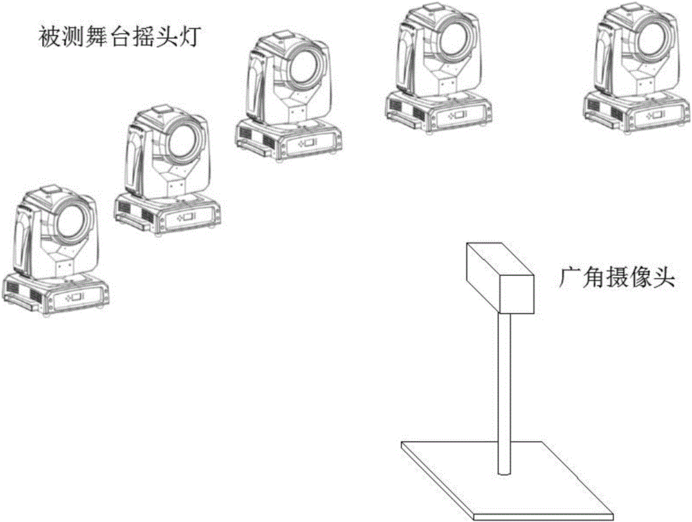 一种基于智能单目视觉的舞台摇头灯运动协调性分析方法与流程