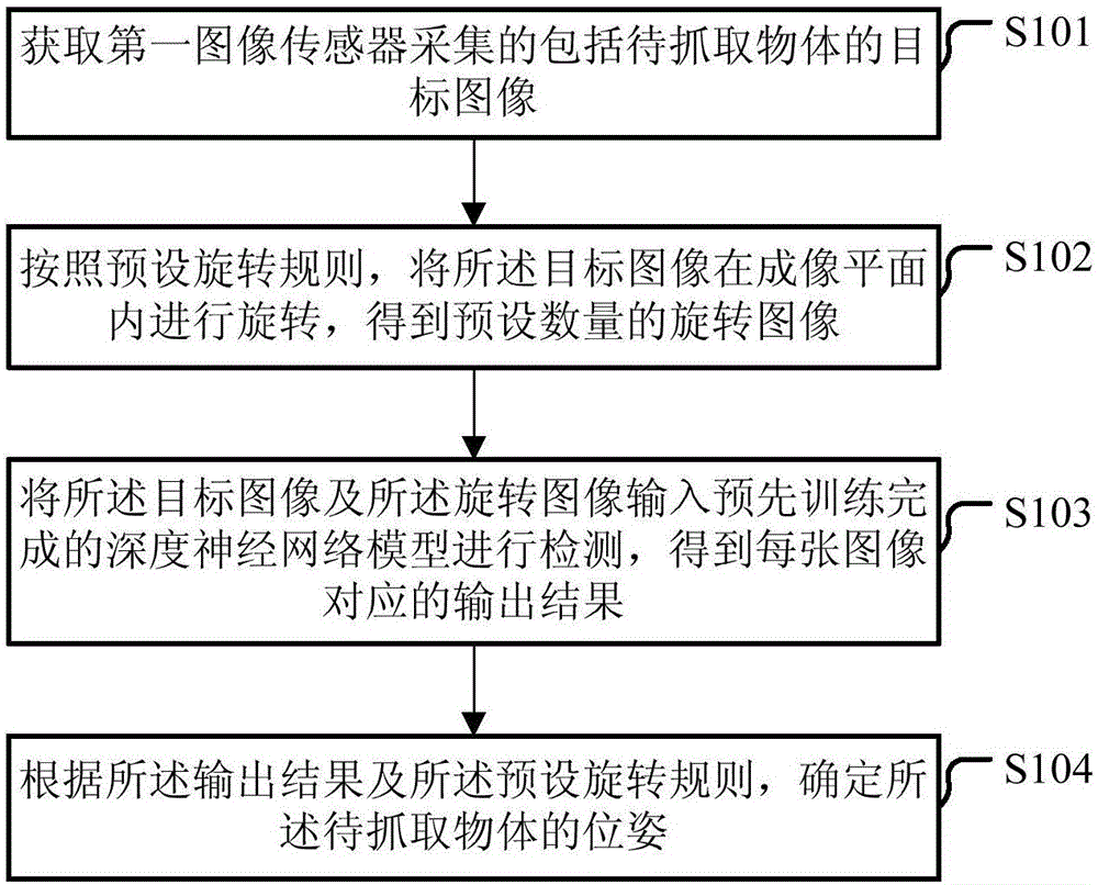 一种待抓取物体位姿的确定方法、装置及电子设备与流程