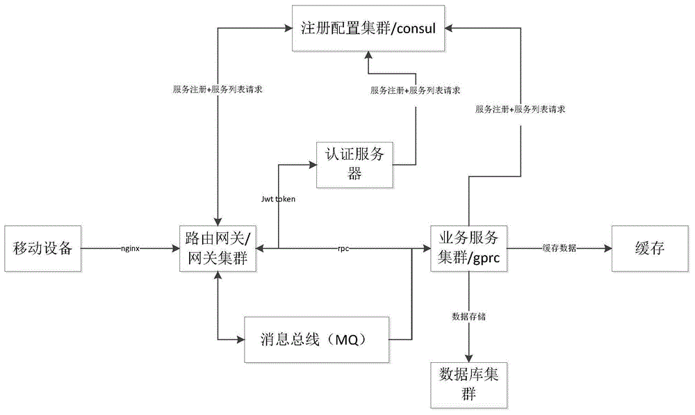 一种城市家庭生活垃圾分类收集交易运维系统的制作方法