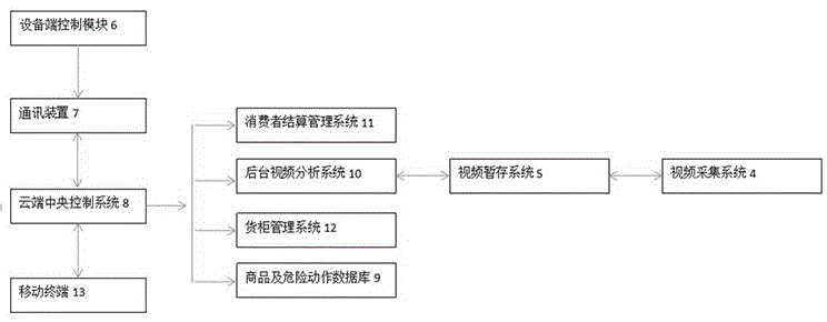 一种基于动态计算机视觉识别的智能售卖柜系统及其方法与流程