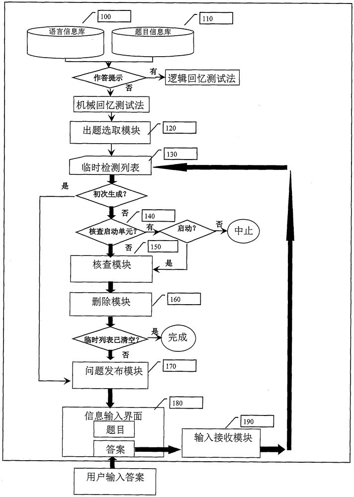 基于计算机自动循环机械回忆测试法筛选系统的语言学习快速记忆的方法与流程