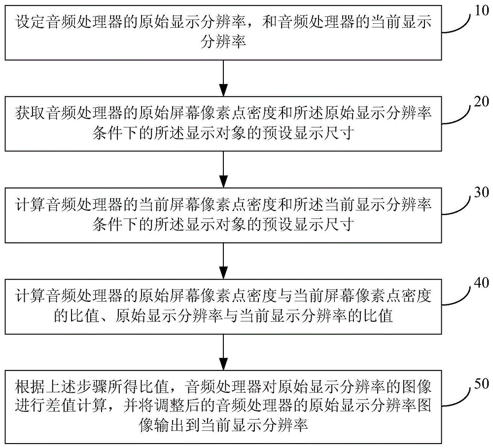 音频处理器的自适应分辨率显示方法与流程