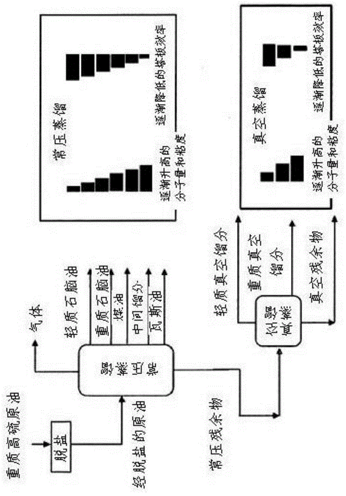 连续处理源自原油精炼厂的真空残余物的方法与流程