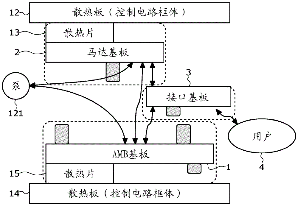 控制装置、搭载于该控制装置的基板以及应用了该控制装置的真空泵的制作方法