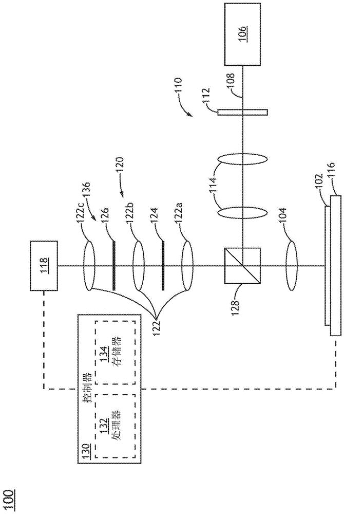 用于缺陷材料分类的系统及方法与流程