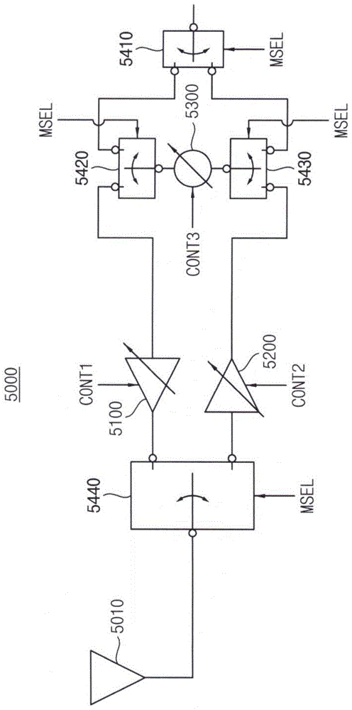 用于5G移动通信和雷达的波束形成电路的制作方法