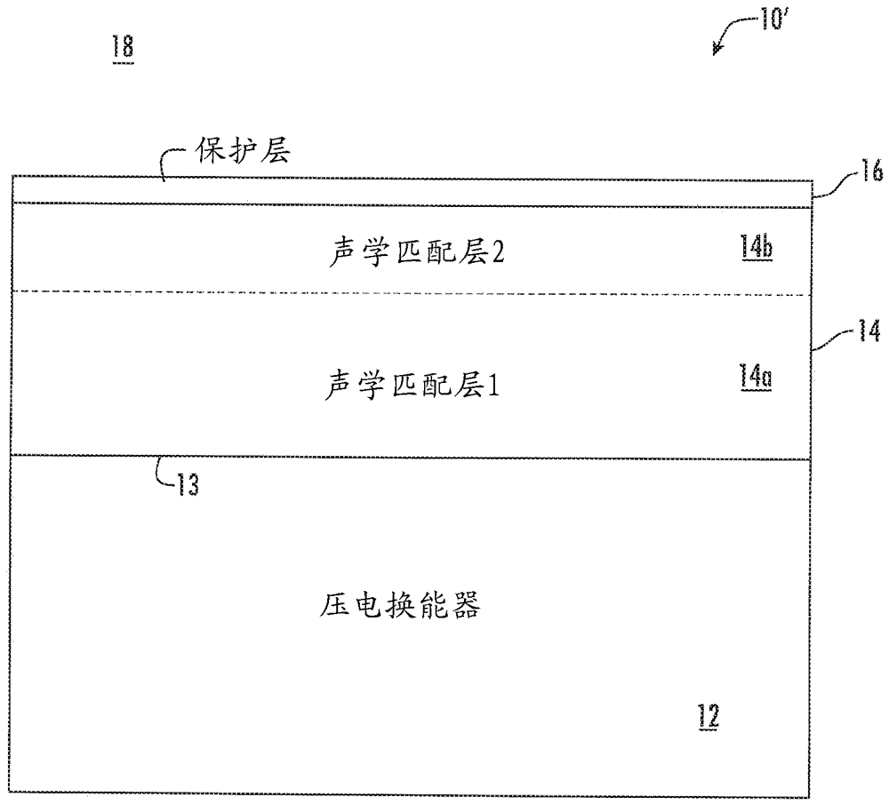 其中包括声学匹配区域的超声设备的制作方法