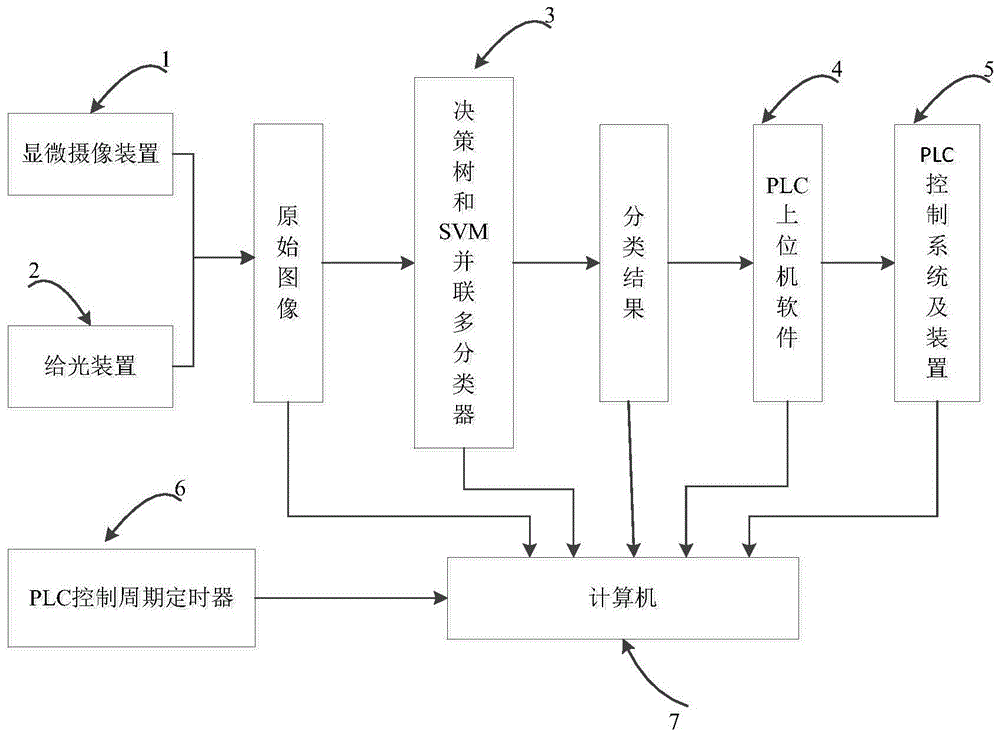 一种基于图像的糖晶体分类识别及结晶质量控制方法与流程