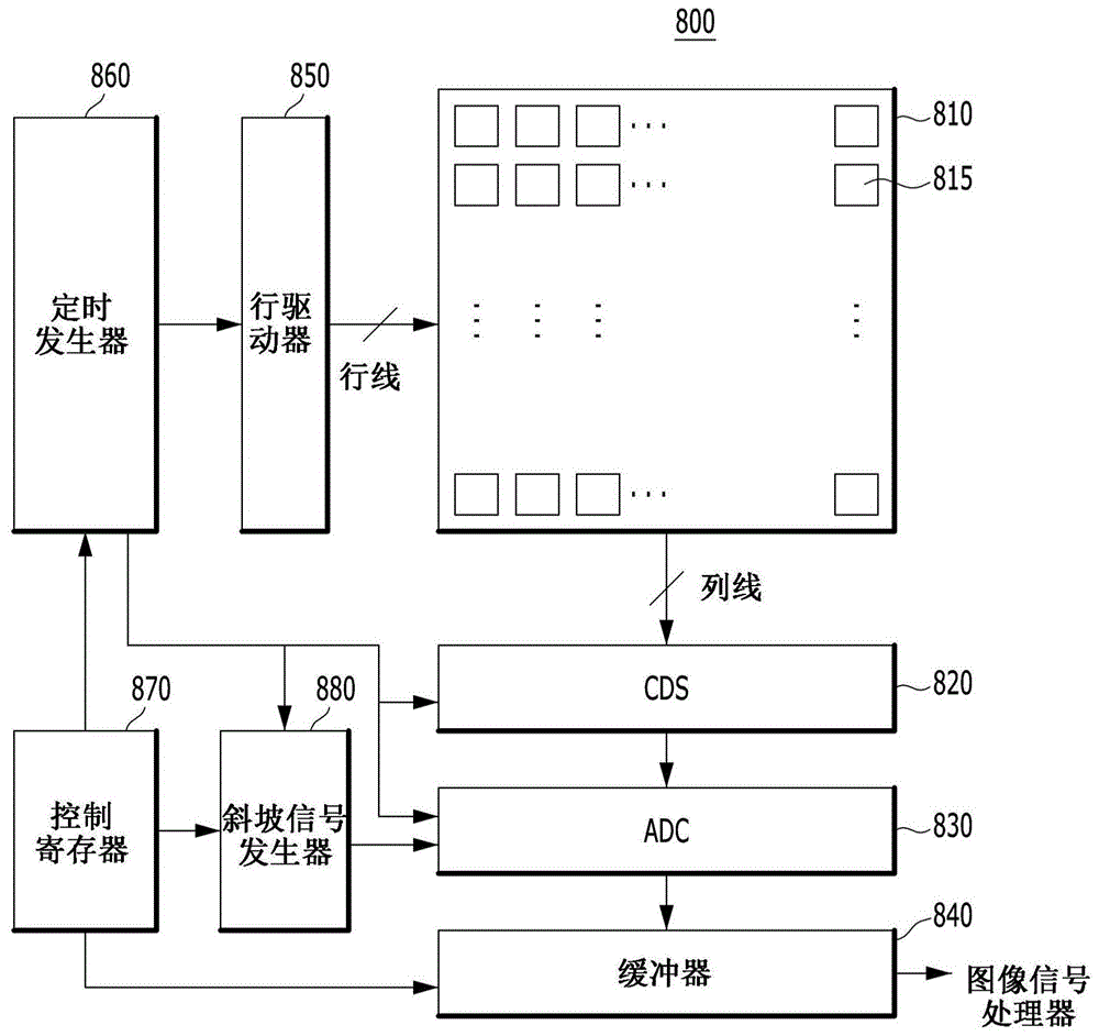 具有PD偏置图案的图像传感器的制作方法