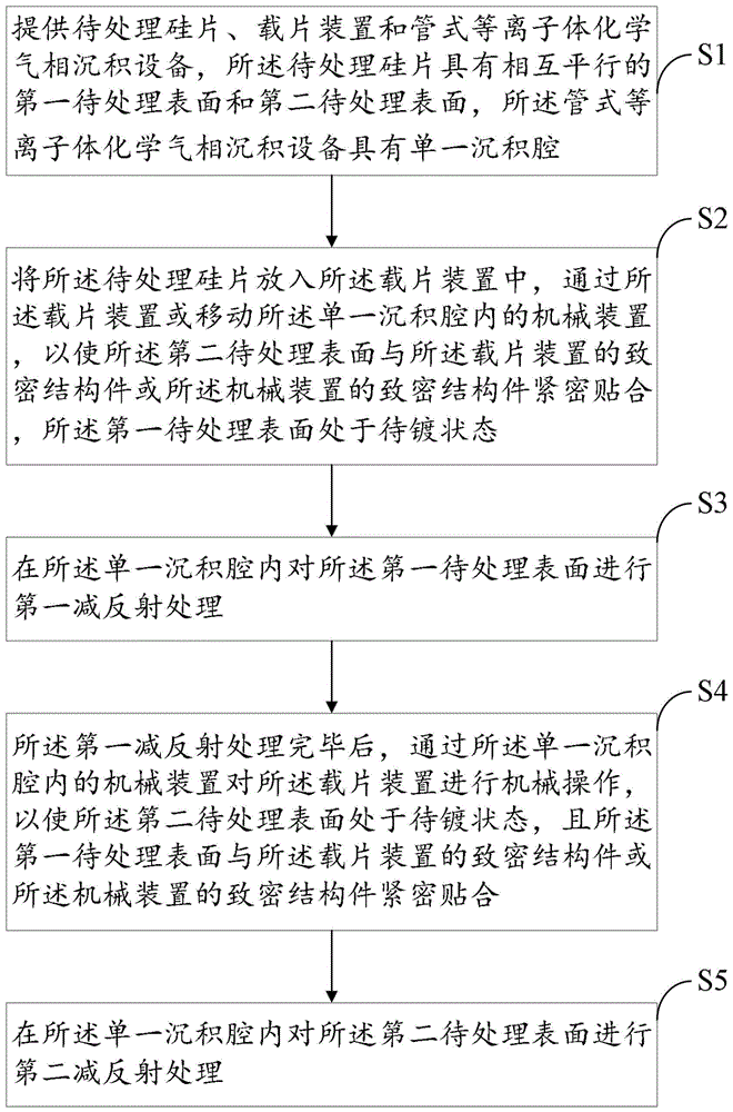 晶硅太阳能电池的减反射膜沉积方法与流程