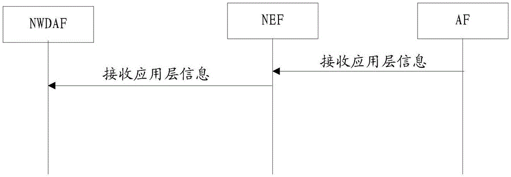 数据处理方法及装置、功能实体及存储介质与流程