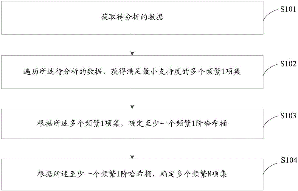 一种告警根因定位方法、装置和计算机可读存储介质与流程