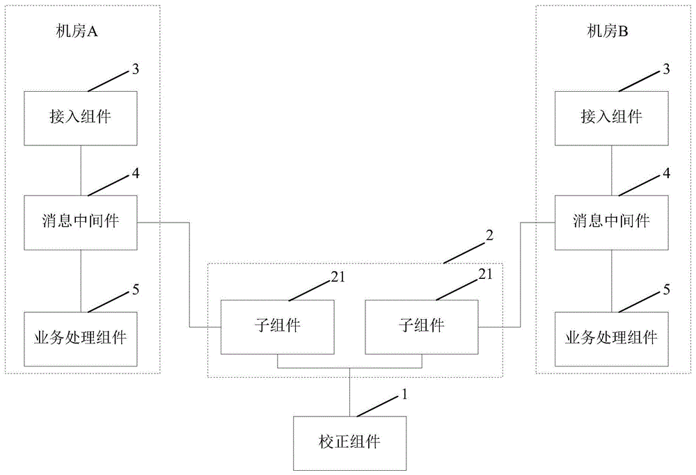 数据同步方法及系统与流程