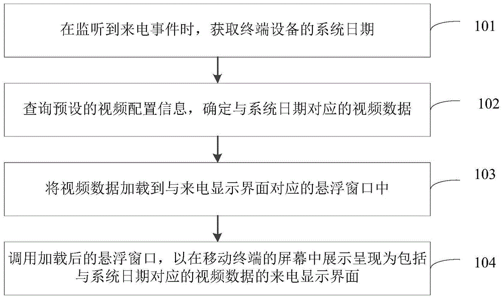 终端设备的通话界面显示方法、装置及设备与流程