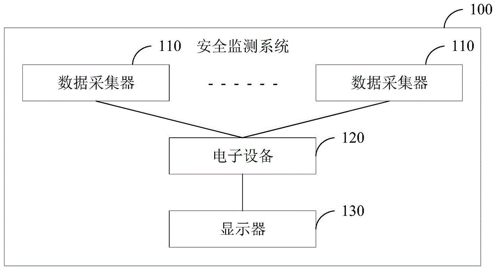 基于BIM技术的安全监测方法及电子设备与流程