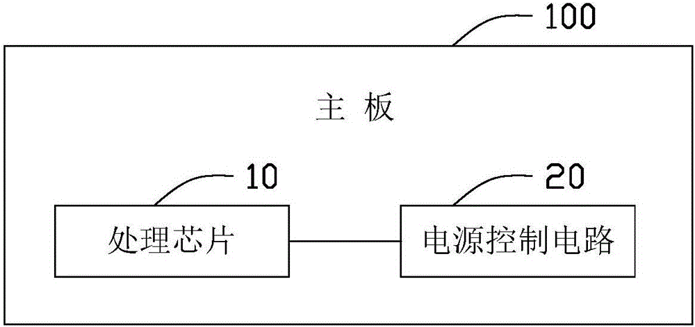 电源控制电路及应用所述电源控制电路的主板的制作方法