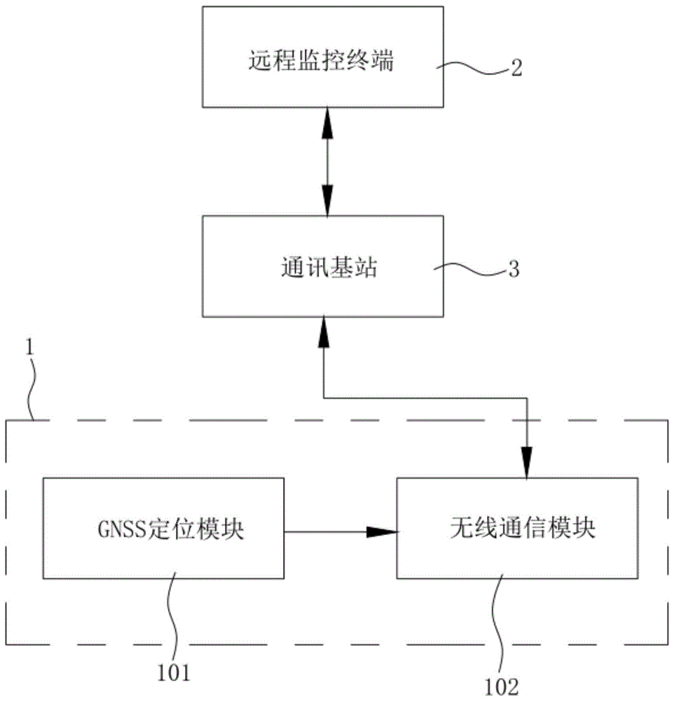 一种基于GNSS的野外可移动文物保护装置及系统的制作方法