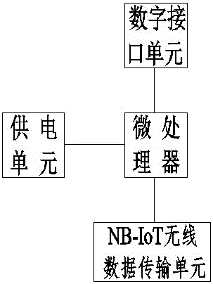 一种基于NB-IoT技术实现的物联网终端的制作方法