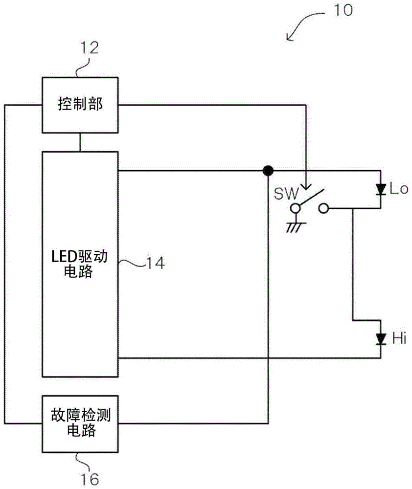 车辆用光源控制装置以及计算机可读存储介质的制作方法