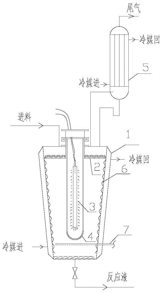 自流膜式光化学反应器的制作方法