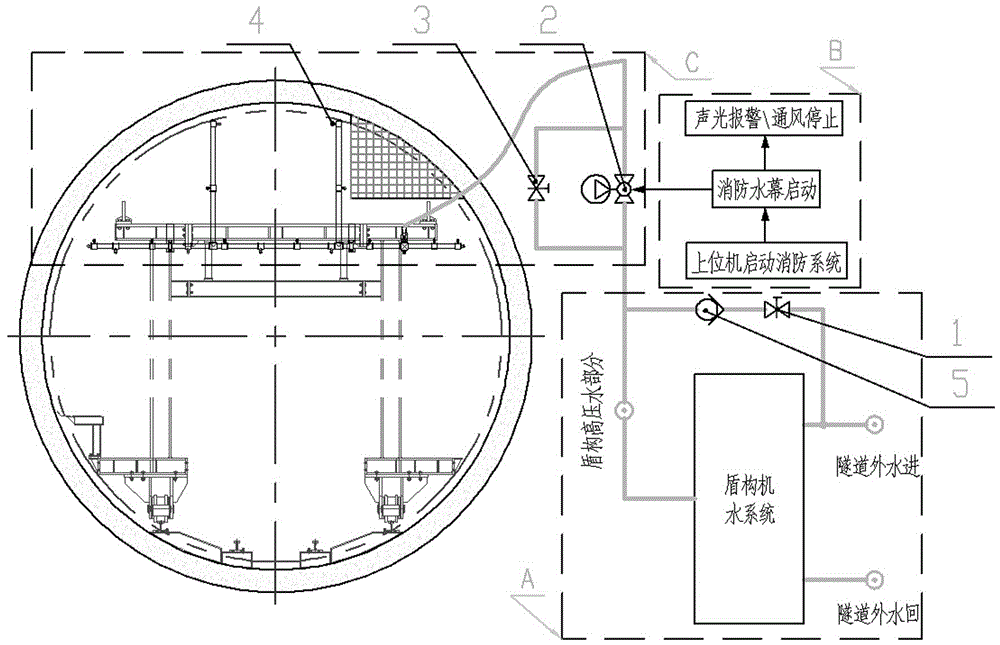 一种隧道掘进机用水幕消防系统及其工作方法与流程