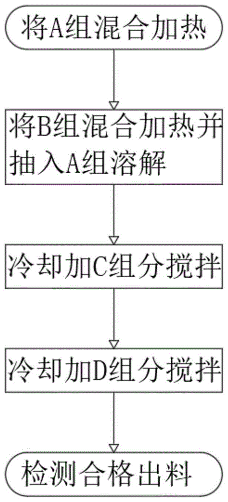 一种含食用植物的修护霜配方及其制备方法与流程