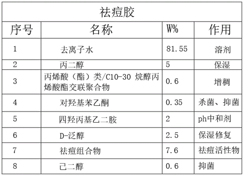 通过表皮微生态调节有效祛痘的配方工艺的制作方法