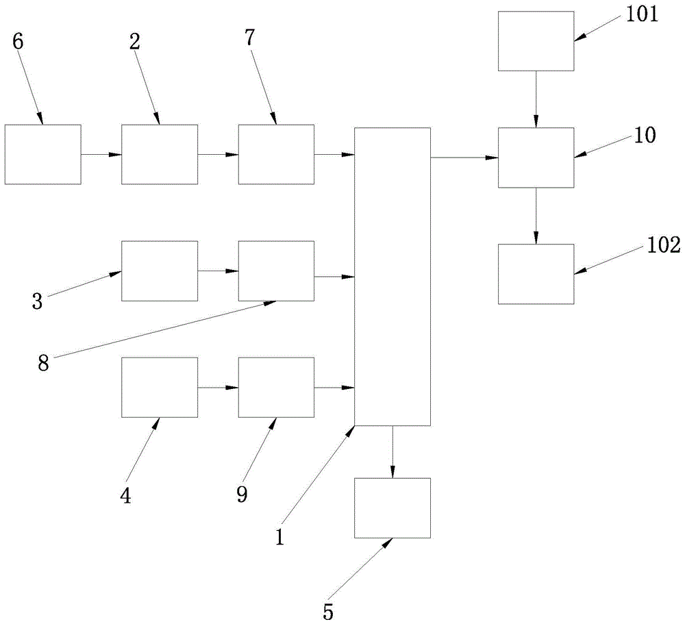 一种废化纤纺织品降解系统的制作方法