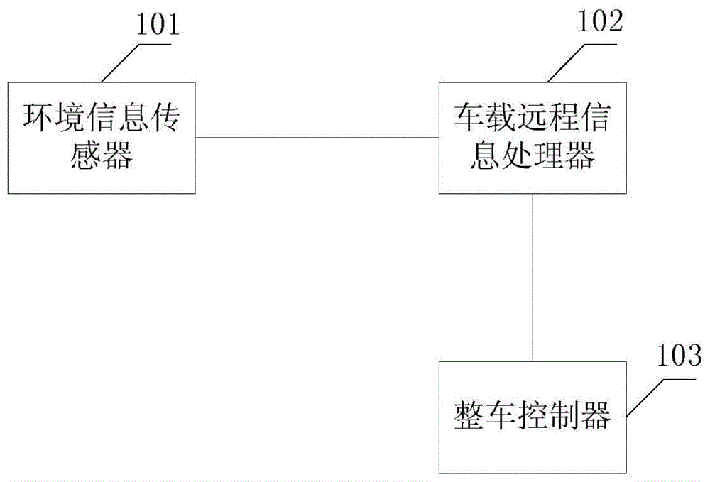 新能源汽车的车载电池热管理系统和方法与流程