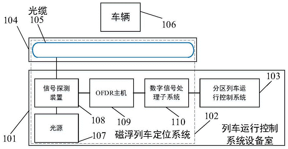 基于光频域反射技术的高速磁浮列车定位系统和定位方法与流程