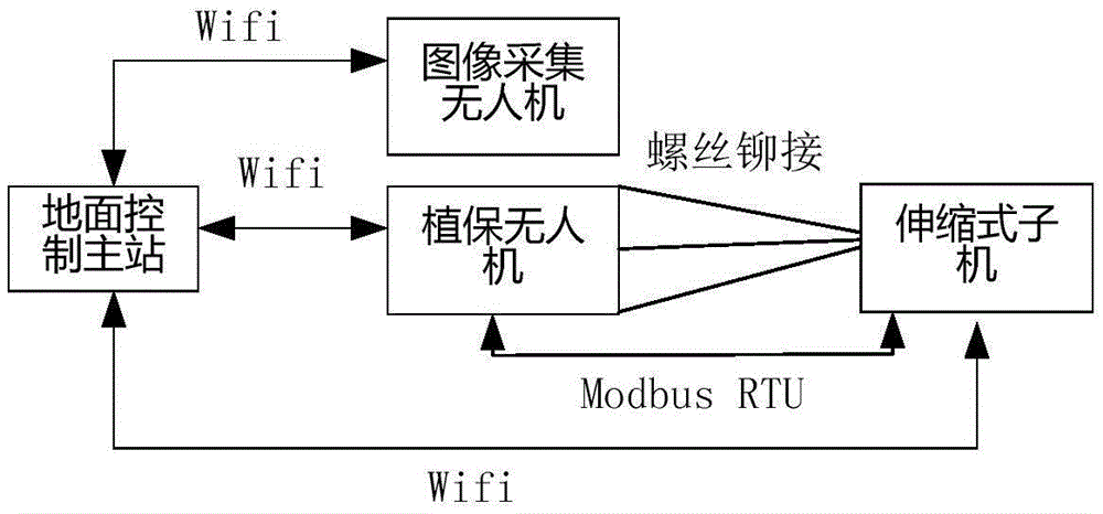 一种植保无人机农药精准喷施系统及喷施方法与流程